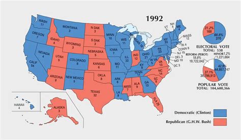 1992|1992 in the United States